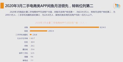 闲鱼app大学生用户引流_闲鱼app女性用户引流_闲鱼如何涨粉