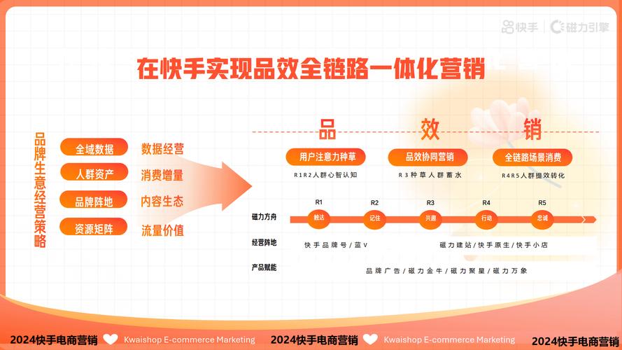 快手内容优化策略_快手1000赞获取方法_快手0.5元1000个赞是真的吗