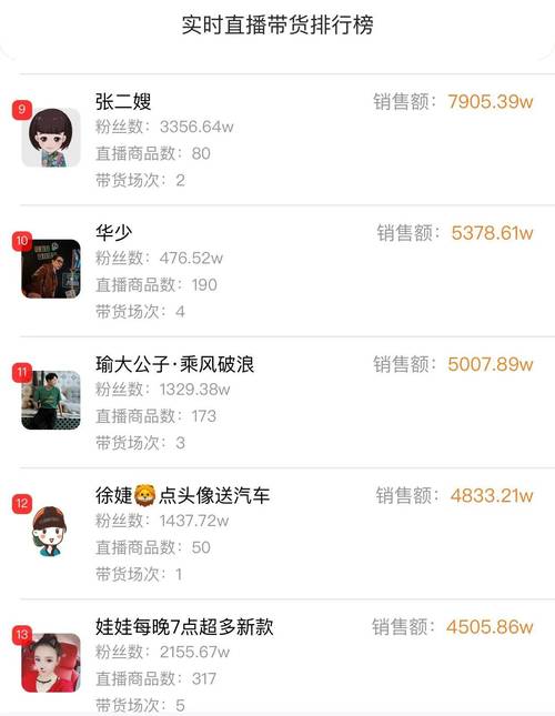 快手点赞价值分析_快手涨点赞一百个2元 涨点赞八百个10元_快手点赞1000次收益计算