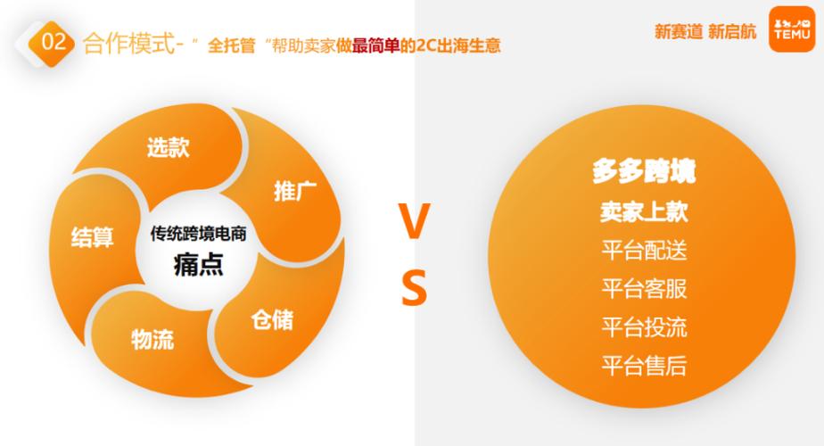拼多多Temu跨境电商 _拼多多互相助力_ Temu平台出海美国 