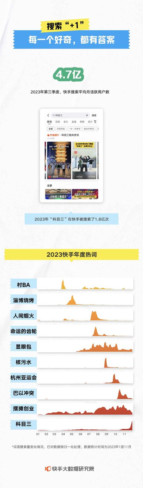 快手热门盒子_快手怎么买热度_快手账号粉丝增加