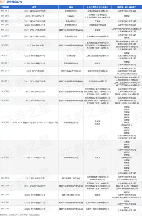 快手不正当竞争案_短视频刷量服务纠纷_快手刷热度自助平台