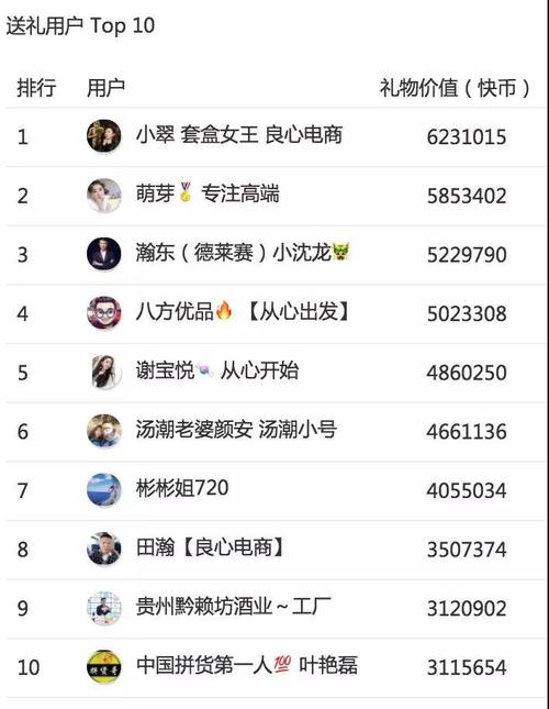 0.01元100个双击Ks_ks双击业务超便宜_快手刷双击服务