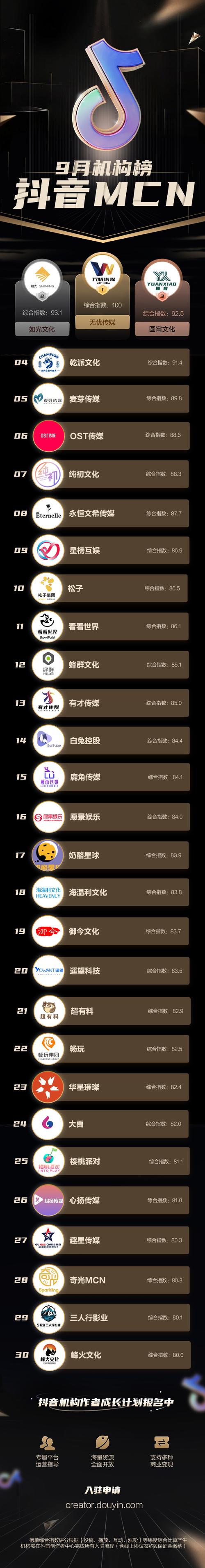 短视频MCN亏损现状_千万粉丝MCN亏损案例_抖音3元1000粉