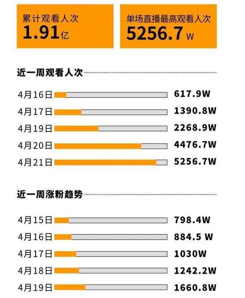 抖音3元1000粉_千万粉丝MCN亏损案例_短视频MCN亏损现状