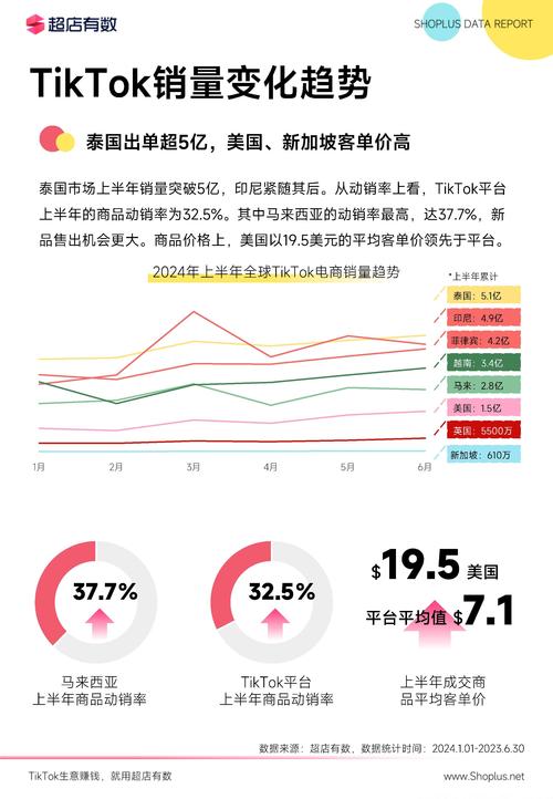 TikTok法国德国意大利上线_TikTok电商欧洲扩张_tiktok粉丝购买