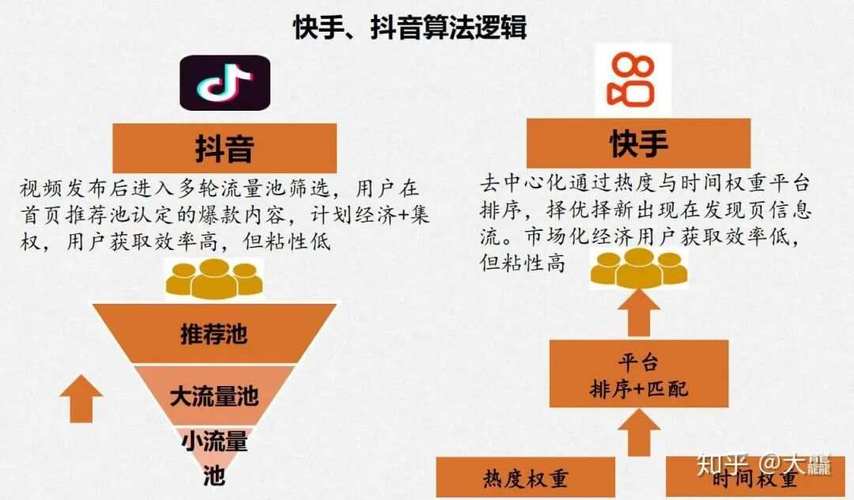 快手1元100个双击下单活动_社交电商促销策略分析_快手买一块钱100