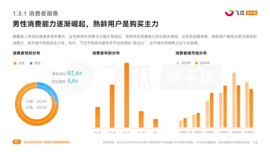 快手业务卡盟网站_快手名片联盟平台粉丝增长_QQ卡联盟平台虚拟卡交易