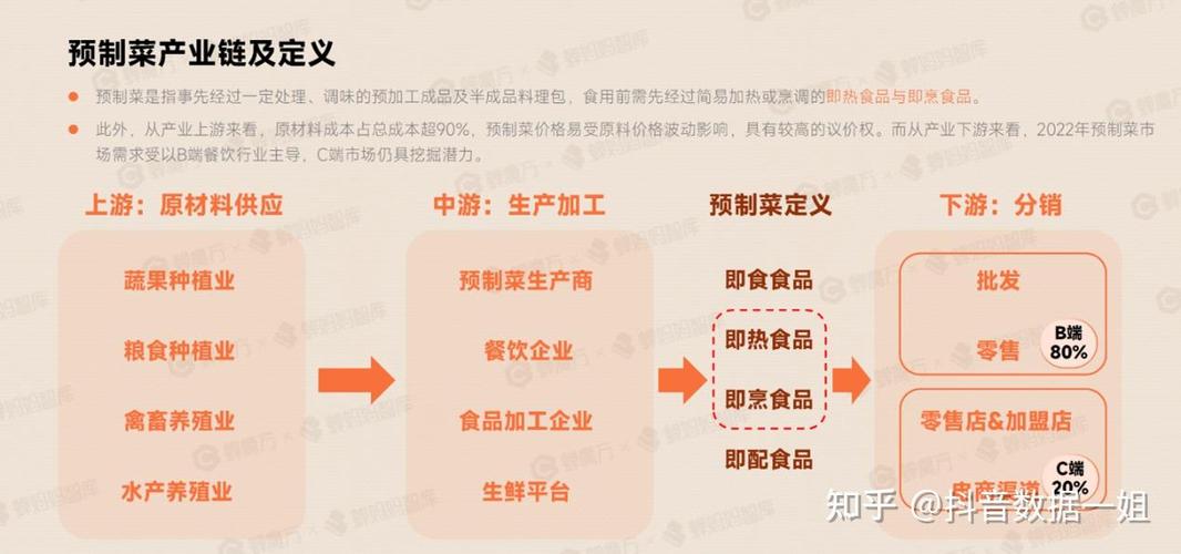 预制菜行业抖音电商模式_预制菜抖音电商流量_抖音活动助力平台网站