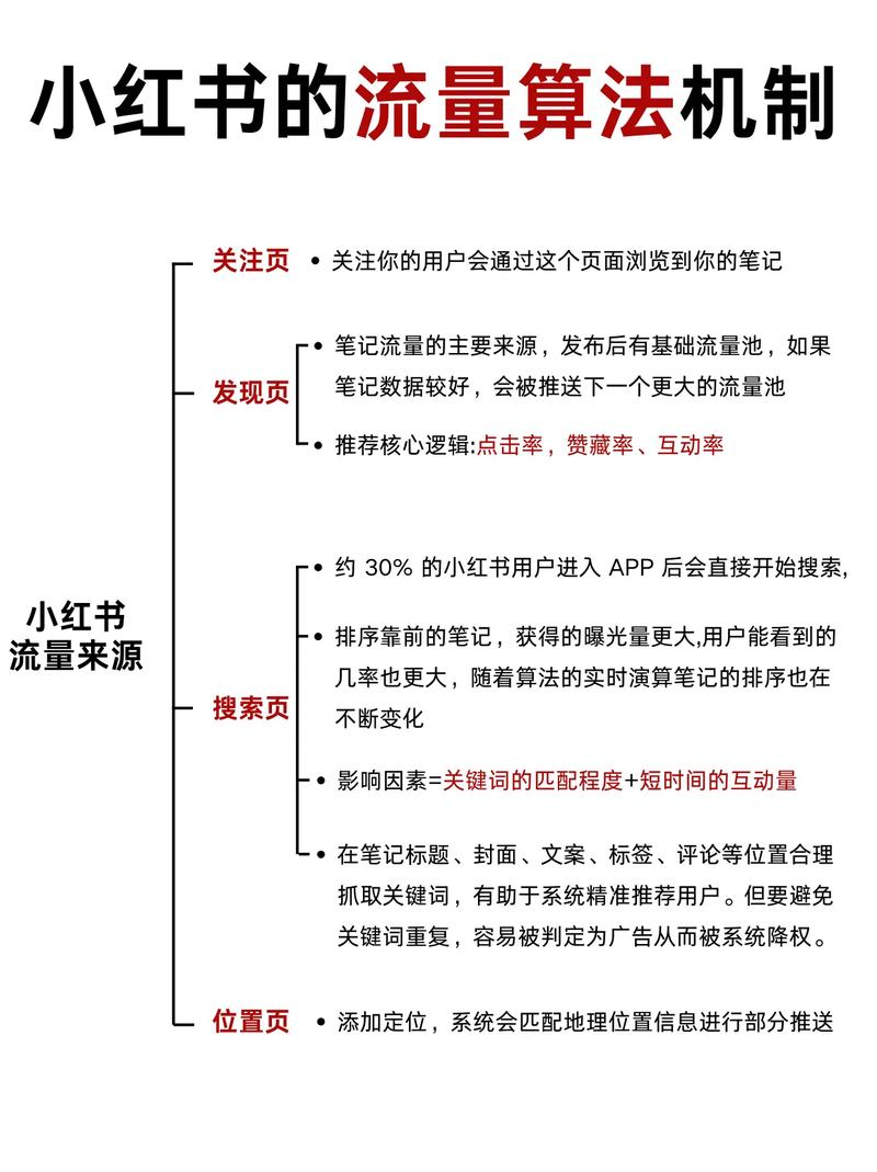 小红书涨粉丝最快的方法_小红书流量分发双轨机制_关键词策略