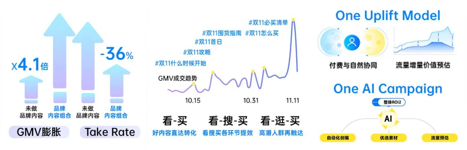 抖音助力平台_双11电商平台政策变化_中小商家应对策略