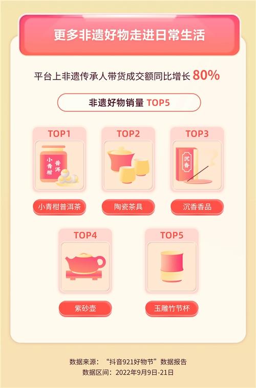 抖音助力平台_抖音电商直播短视频带货_抖音921好物节销售数据