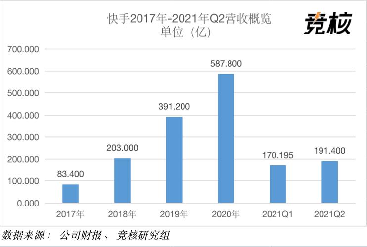 快手业务平台_快手电商GMV增长分析_快手2021年第一季度业绩分析