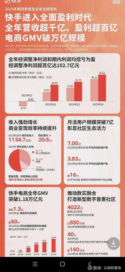 快手电商GMV增长分析_快手2021年第一季度业绩分析_快手业务平台