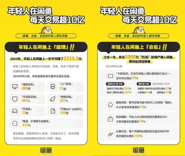 闲鱼跑单原因分析_闲鱼一键转卖操作步骤_闲鱼业务下单