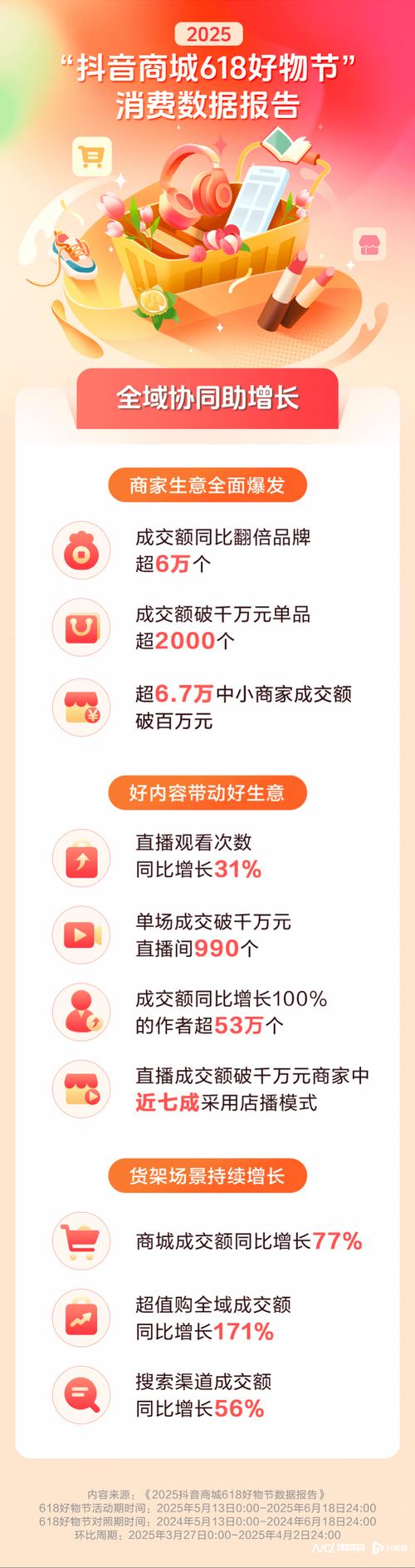 抖音电商店播模式_红人店播销售额增长_抖音活动助力平台网站