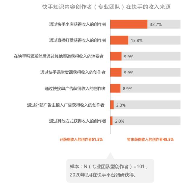 快手点赞提升曝光率_快手自助业务平台_快手内容创作者变现路径