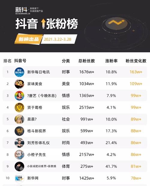 抖音粉丝购买价格_抖音粉丝下单链接秒到账_全网平价商务平台订阅收入