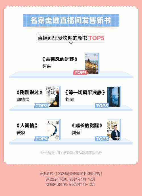 抖音童书用户增长_抖音童书销量增长_抖音业务在线下单秒到账
