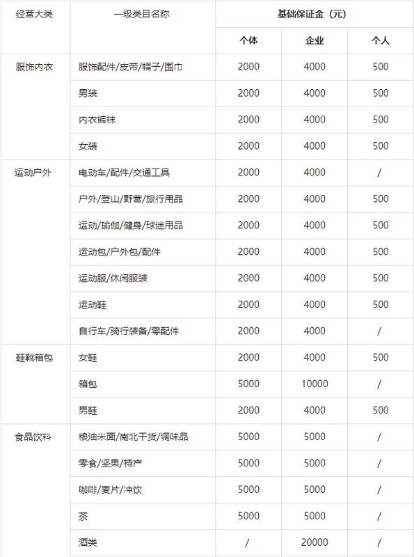 快手1元1000赞_有赞与快手小店抽成比例_有赞与快手小店保证金对比