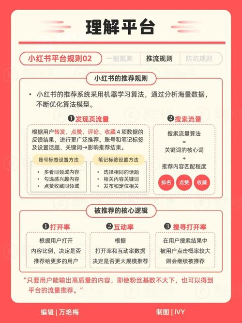 小红书图书种草策略_怎么给小红书买热度_清华大学出版社小红书运营经验