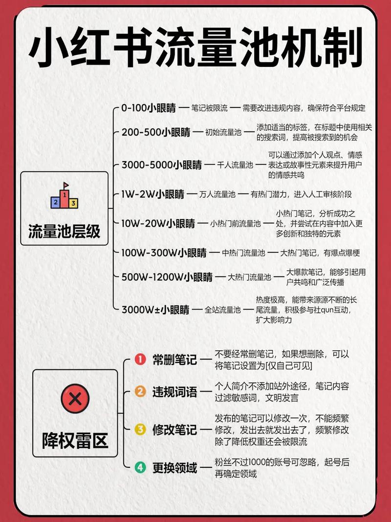 小红书涨粉太快会限流吗_小红书笔记流量减少原因_小红书大促流量竞争