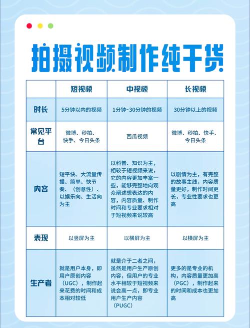 抖音双击24h下单网站_短视频时长变化对用户影响_抖音中长视频内容策略