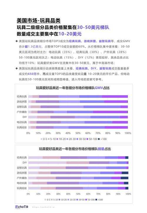 泡泡玛特TikTok Shop美区销售额_TikTok Shop美区销售额增长_tiktok粉丝购买