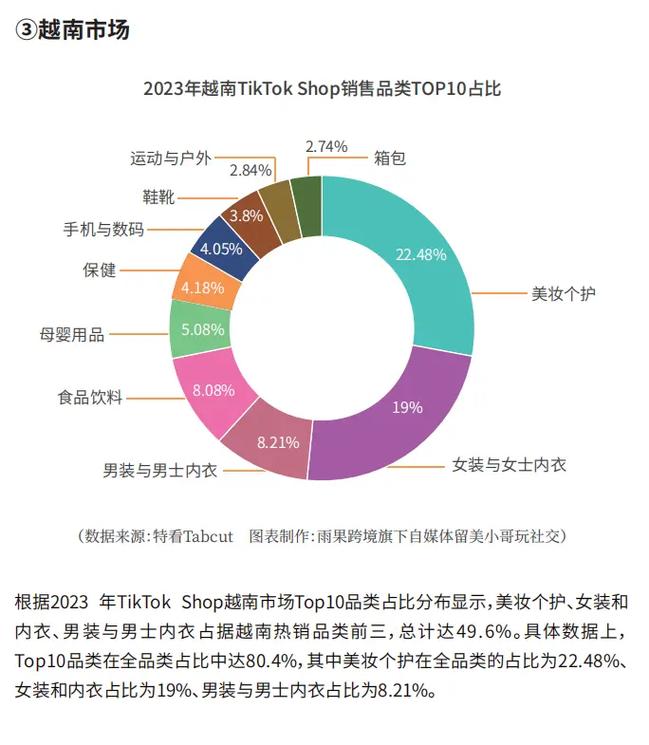 TikTok Shop美区销售额增长_泡泡玛特TikTok Shop美区销售额_tiktok粉丝购买