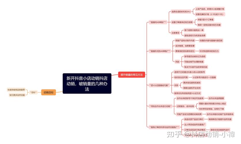 抖音助力平台_ 抖音生活服务销售效率平台 _抖音销帮 APP 
