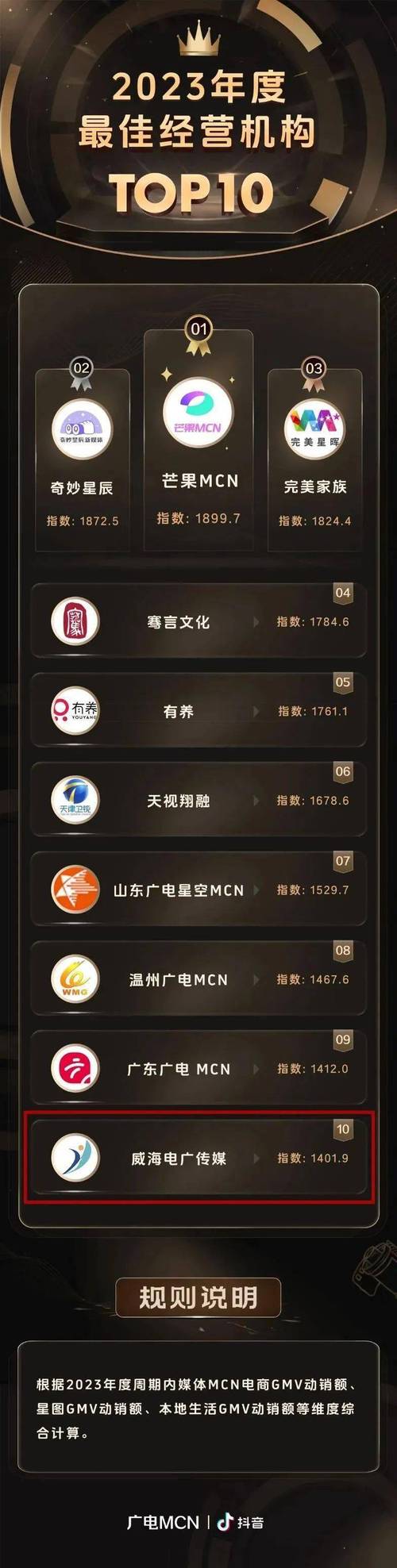 小红书涨粉是什么意思_抖音涨粉榜2023年1月数据_新抖平台涨粉榜分析