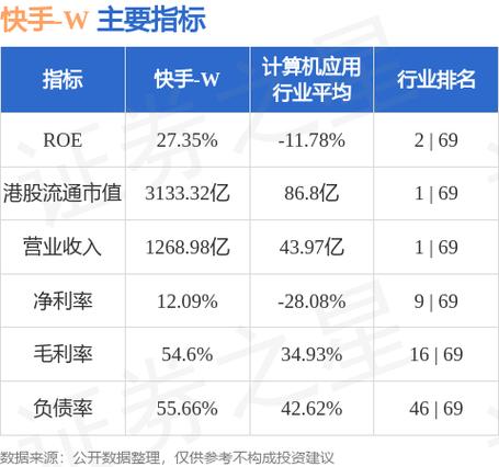 快手-W广告收入增长_大华继显买入评级_快手热度购买链接
