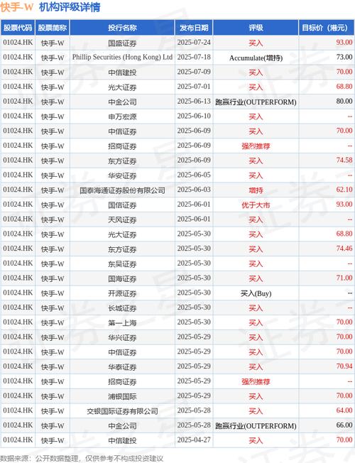 快手-W广告收入增长_大华继显买入评级_快手热度购买链接