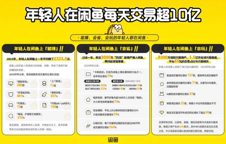 闲鱼粉丝多了有用吗_闲鱼用户增长_闲鱼流量变现