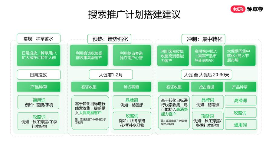 dy业务低价自助下单公众号运营_自助下单24小时平台_小红书dy业务下单平台
