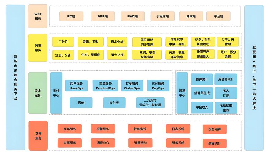 KS超低价刷业务技巧_ks播放量低价下单平台_WB业务自助下单平台优化