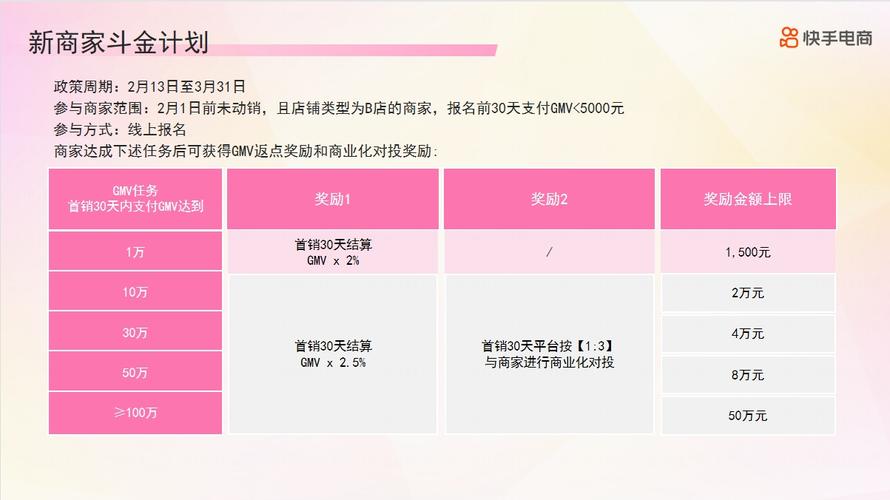 快手涨赞涨流量_行业差异返点比例_快手广告推广返点政策