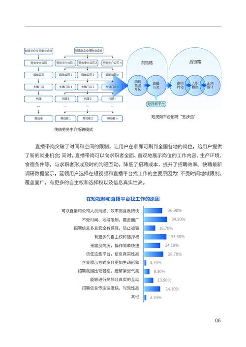 直播招聘平台快手快聘_直播带岗发展报告_快手自助业务平台