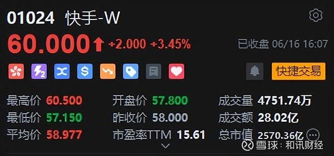 可灵AI生态论坛_快手自助业务平台_快手-W盈利预测