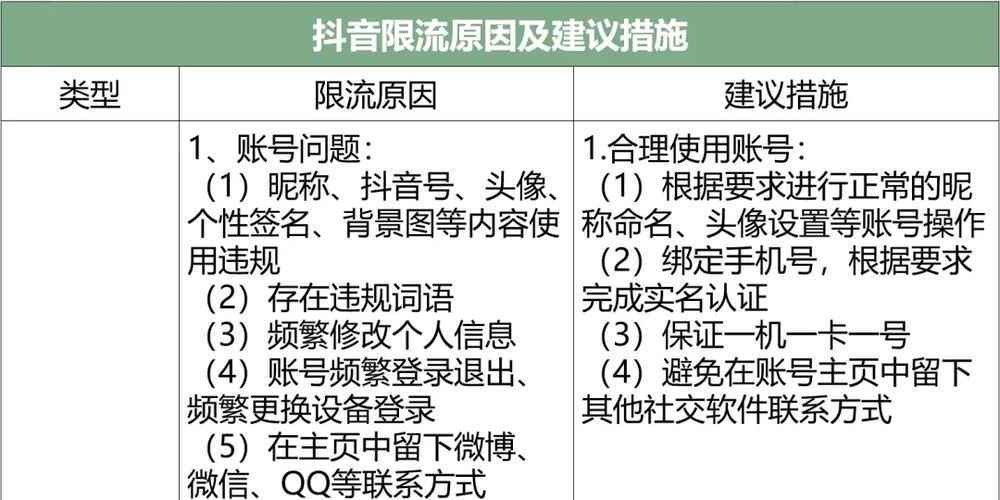 抖音购买浏览量风险_买热度会限流吗_抖音限流原因分析