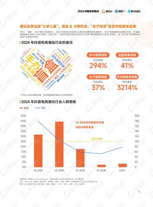 抖音电商治理报告_2021抖音电商打假力度_抖音粉丝自助