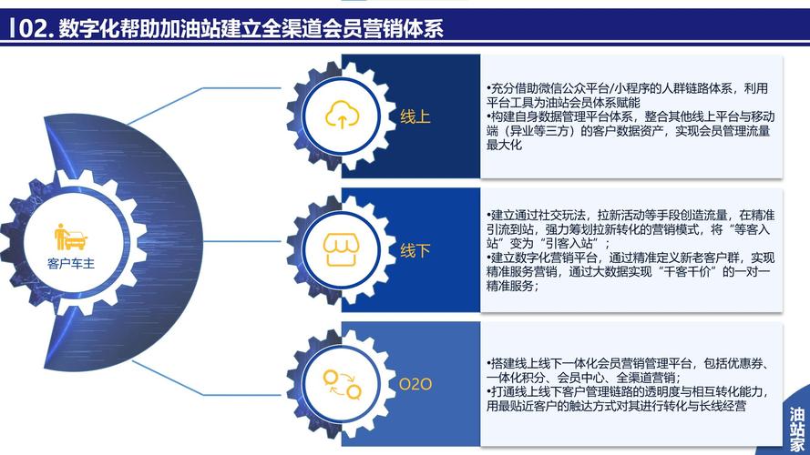 新媒体自助下单平台_加油站+互联网营销方案_智慧加油站解决方案