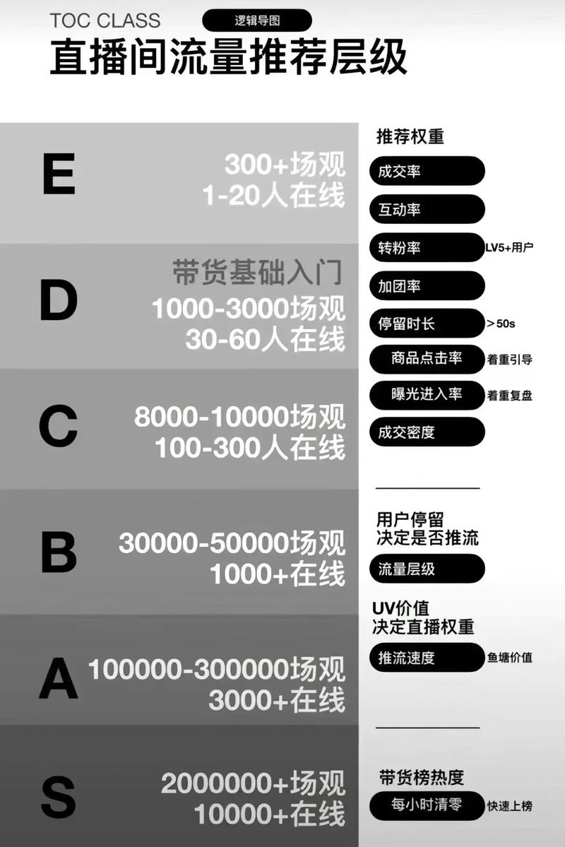 抖音直播流量获取策略_快手花钱买热度_抖音直播付费流量机制