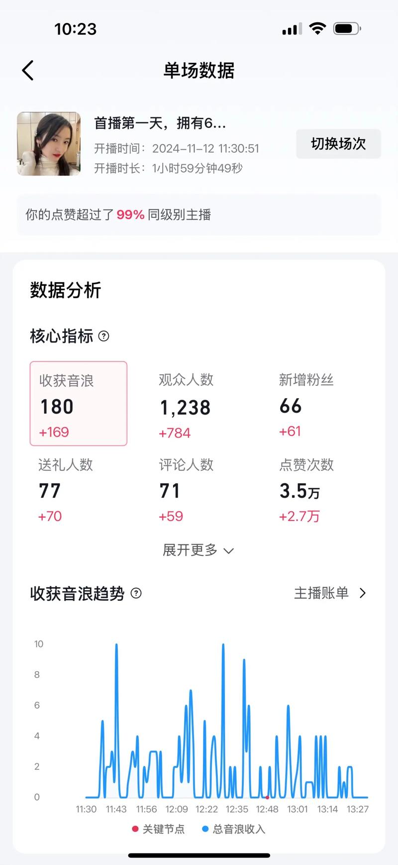 抖音粉丝增加_抖音直播人气票打满_抖音人气票限制