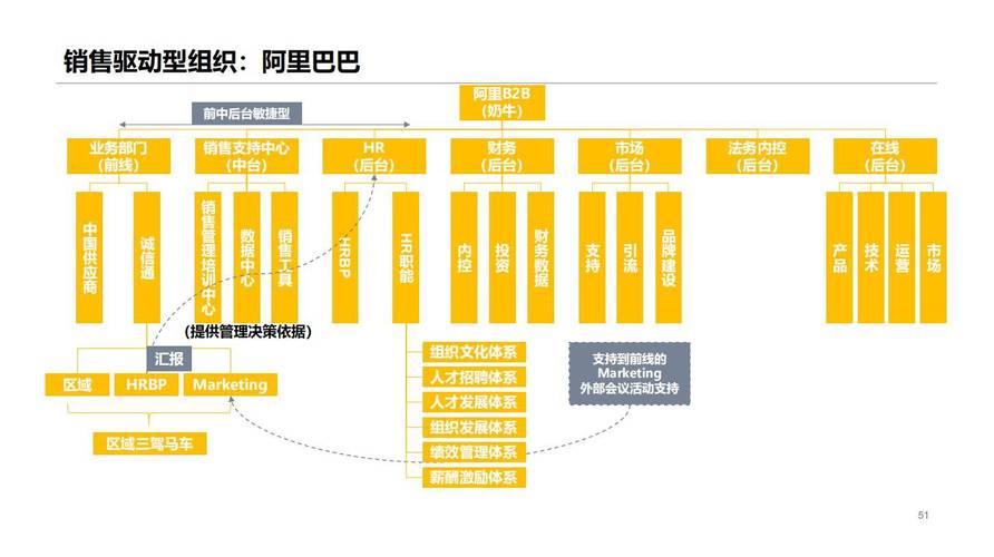 闲鱼产品团队创新_闲鱼涨粉丝能增加曝光率吗_阿里闲鱼组织架构调整