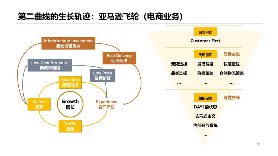 闲鱼涨粉丝能增加曝光率吗_阿里闲鱼组织架构调整_闲鱼产品团队创新