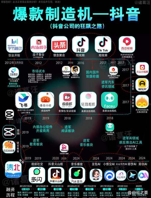 抖音香港月活用户增长_抖音人气业务_字节跳动香港市场布局