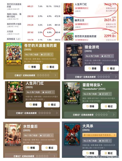 买热度多少钱_电影口碑营销 灯塔APP电影推广 豆瓣电影评分黑幕