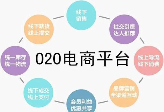 云商城-在线下单_土狗云商城村镇O2O电商_农村农产品线上销售