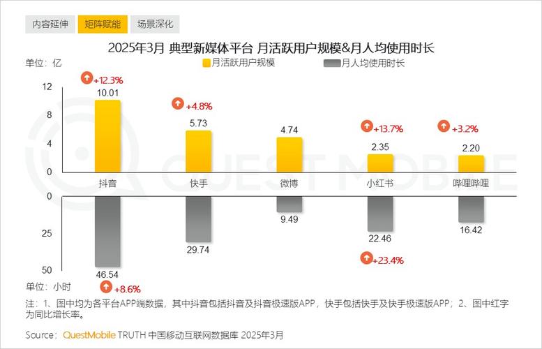 哔哩哔哩自助粉丝增长攻略_快手点赞自助平台有哪些_快手人气值提升技巧